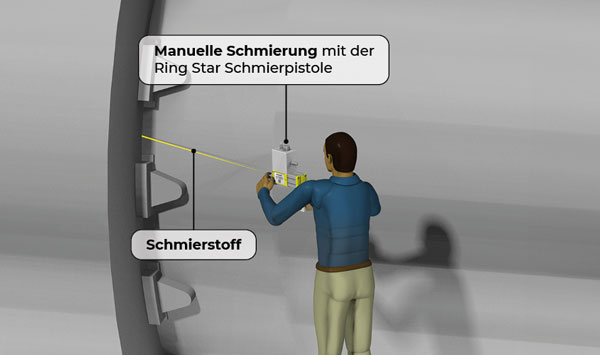 Manuelle Schmierung mit Ring Star