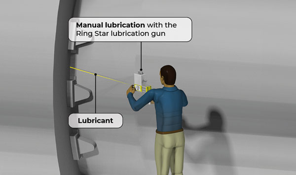 Manual lubrication with Ring Star