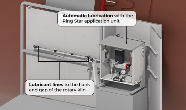 Automatic lubrication system with Ring Star